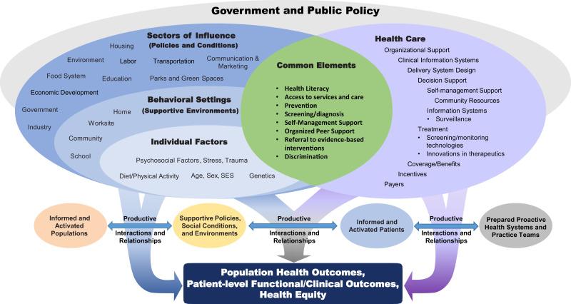 https://cdn.ncbi.nlm.nih.gov/pmc/blobs/c4bc/9887619/5ba3f3d4c4a6/dc220611f1.jpg