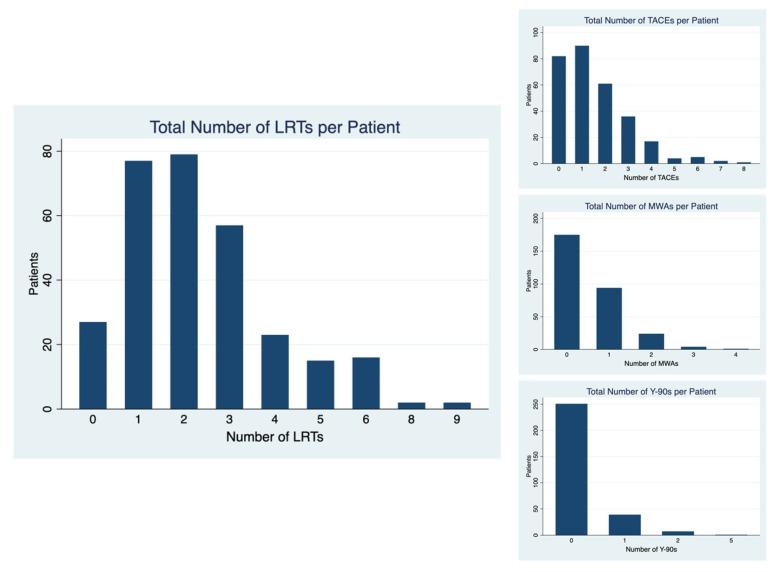 https://cdn.ncbi.nlm.nih.gov/pmc/blobs/c4bd/9913666/032bcbf77cbc/cancers-15-00620-g001.jpg