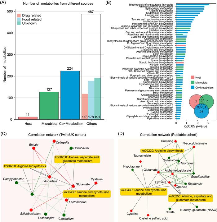 https://cdn.ncbi.nlm.nih.gov/pmc/blobs/c4c2/10989983/9361c8b791e3/IMT2-1-e10-g004.jpg