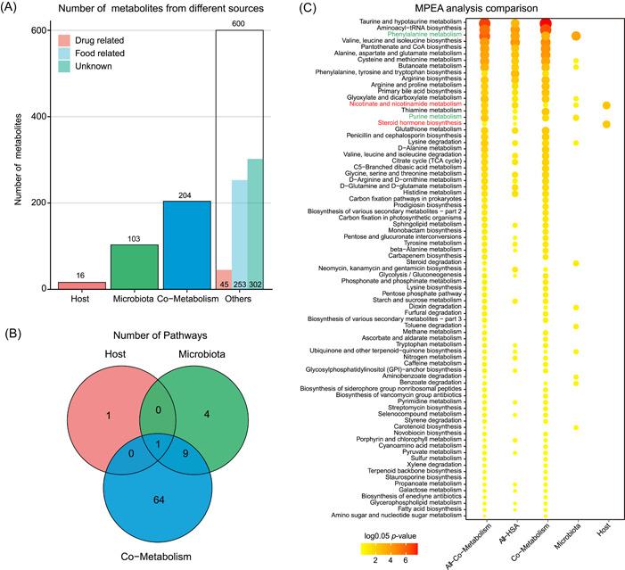 https://cdn.ncbi.nlm.nih.gov/pmc/blobs/c4c2/10989983/aa64512819b3/IMT2-1-e10-g007.jpg