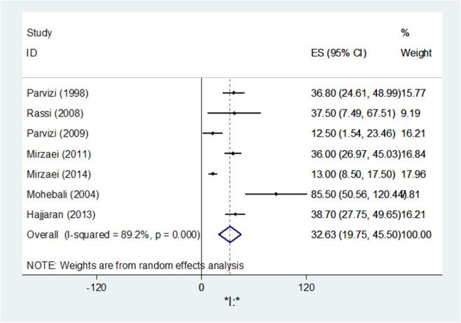 https://cdn.ncbi.nlm.nih.gov/pmc/blobs/c4c4/8215060/6240a11ece05/IJPH-49-2308-g004.jpg