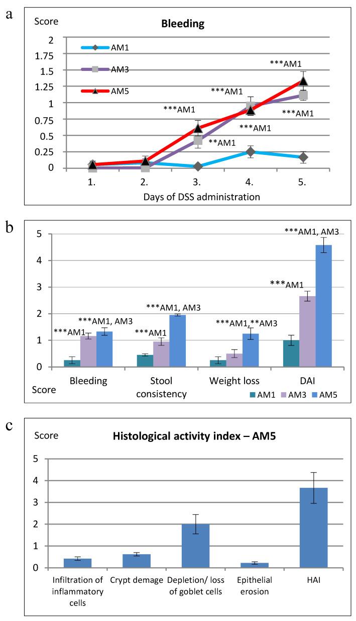 https://cdn.ncbi.nlm.nih.gov/pmc/blobs/c4c5/7761014/c1ef7b5d51fe/cells-09-02571-g003.jpg