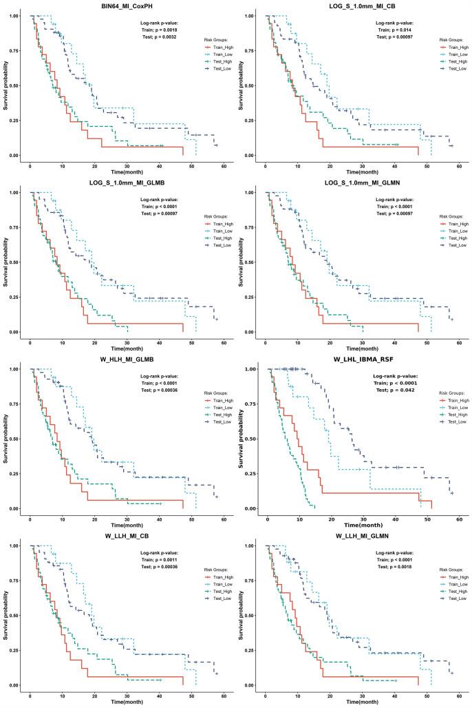 https://cdn.ncbi.nlm.nih.gov/pmc/blobs/c4c6/10700216/54f49aebf819/11547_2023_1725_Fig6_HTML.jpg