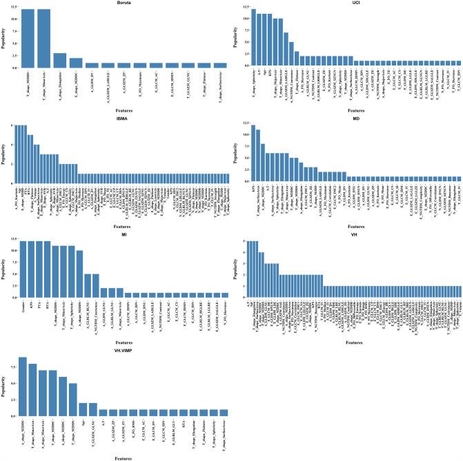 https://cdn.ncbi.nlm.nih.gov/pmc/blobs/c4c6/10700216/665ddc38b6c9/11547_2023_1725_Fig3_HTML.jpg