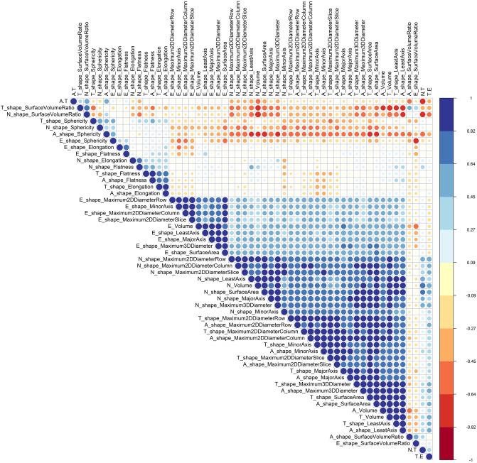 https://cdn.ncbi.nlm.nih.gov/pmc/blobs/c4c6/10700216/b4a5bce582ec/11547_2023_1725_Fig4_HTML.jpg