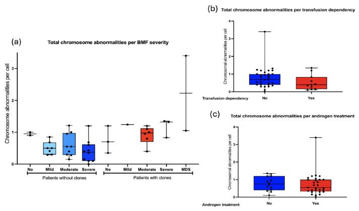 https://cdn.ncbi.nlm.nih.gov/pmc/blobs/c4c6/12153895/9f7e1f3770f3/cancers-17-01805-g008.jpg
