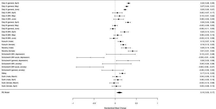 https://cdn.ncbi.nlm.nih.gov/pmc/blobs/c4c6/8578001/9282a35a3a58/gr2_lrg.jpg