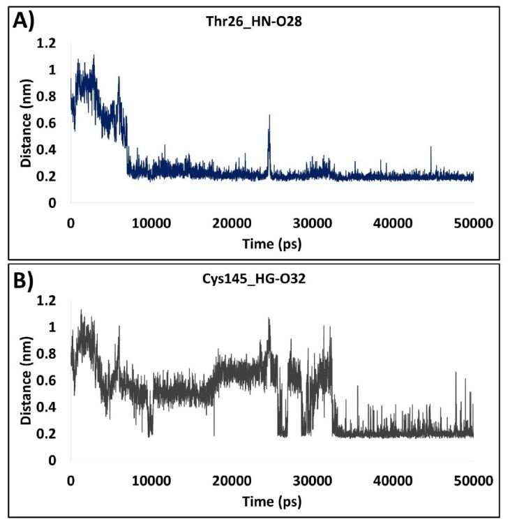 https://cdn.ncbi.nlm.nih.gov/pmc/blobs/c4c8/8836015/d976a77195f0/ijms-23-01771-g005.jpg