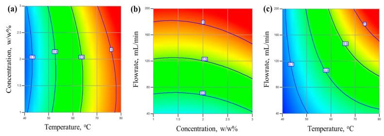 https://cdn.ncbi.nlm.nih.gov/pmc/blobs/c4c9/10890467/b1158f9f0ba1/membranes-14-00049-g009.jpg