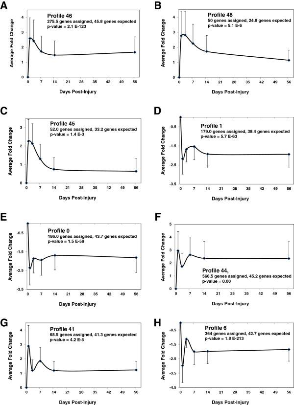 https://cdn.ncbi.nlm.nih.gov/pmc/blobs/c4c9/3846681/4453f4cf4beb/1471-2164-14-583-3.jpg