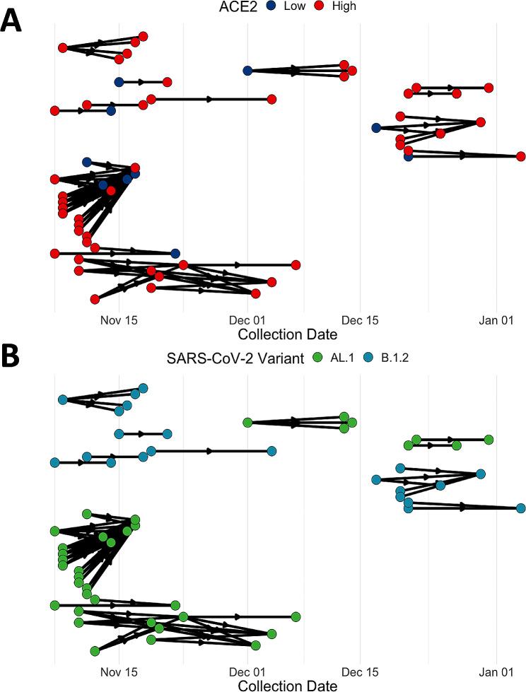 https://cdn.ncbi.nlm.nih.gov/pmc/blobs/c4cd/10898082/dc8110086285/12879_2024_9067_Fig2_HTML.jpg