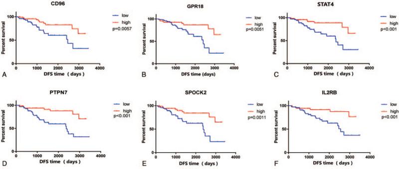https://cdn.ncbi.nlm.nih.gov/pmc/blobs/c4ce/7220520/19a579106b02/medi-99-e19561-g003.jpg