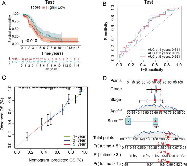 https://cdn.ncbi.nlm.nih.gov/pmc/blobs/c4cf/11139846/b95a326459be/12672_2024_1047_Fig8_HTML.jpg