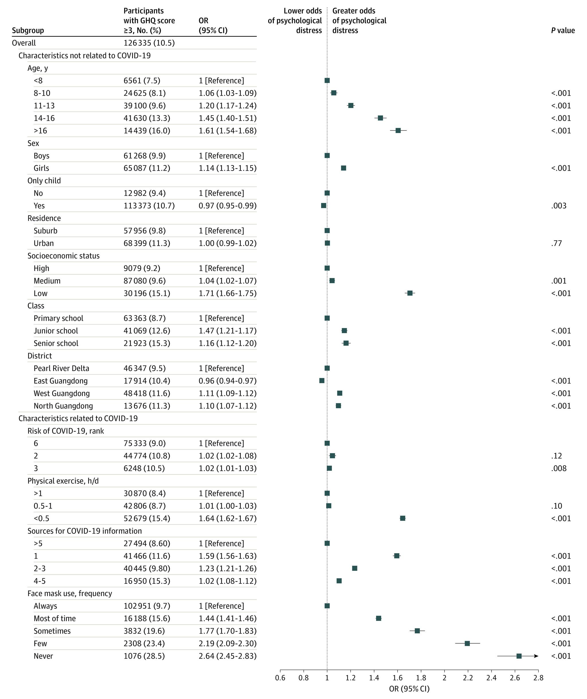 https://cdn.ncbi.nlm.nih.gov/pmc/blobs/c4d0/7838937/c0402aa3ac23/jamanetwopen-e2035487-g003.jpg