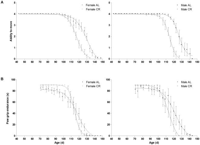 https://cdn.ncbi.nlm.nih.gov/pmc/blobs/c4d3/2827549/4fda62bba02e/pone.0009386.g002.jpg