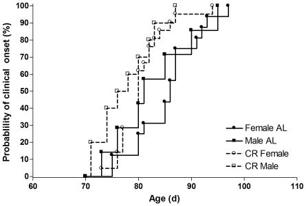 https://cdn.ncbi.nlm.nih.gov/pmc/blobs/c4d3/2827549/de11d57cc3ae/pone.0009386.g003.jpg