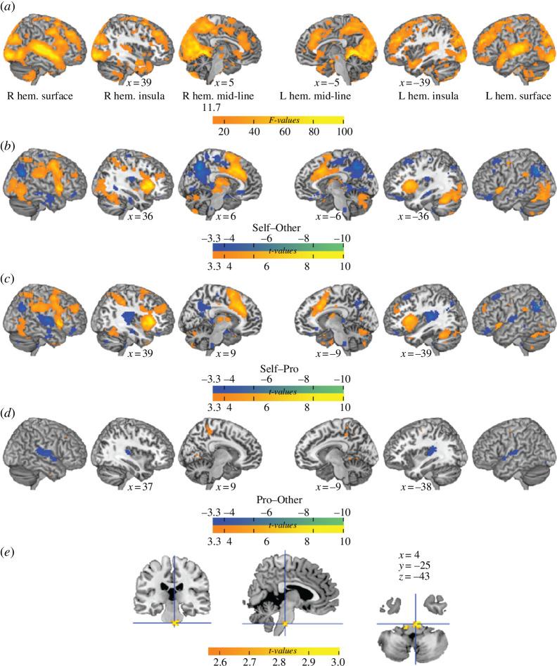 https://cdn.ncbi.nlm.nih.gov/pmc/blobs/c4d4/11251765/2c1169622b06/rspb.2024.0958.f002.jpg