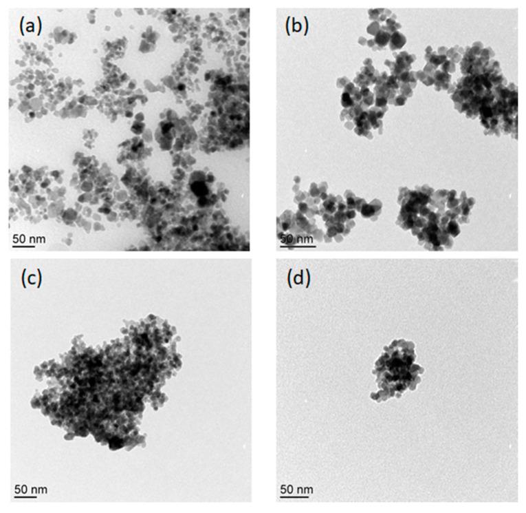 https://cdn.ncbi.nlm.nih.gov/pmc/blobs/c4d4/7692372/182ebaf623ca/nanomaterials-10-02182-g002.jpg