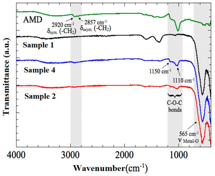 https://cdn.ncbi.nlm.nih.gov/pmc/blobs/c4d4/7692372/d4c6bc237cc0/nanomaterials-10-02182-g001.jpg