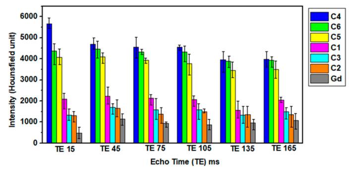 https://cdn.ncbi.nlm.nih.gov/pmc/blobs/c4d4/7692372/e668eddb00ca/nanomaterials-10-02182-g006.jpg