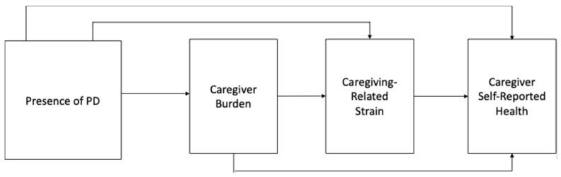 https://cdn.ncbi.nlm.nih.gov/pmc/blobs/c4d8/12250345/e5c12c4ed023/healthcare-13-01520-g001.jpg