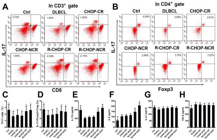 https://cdn.ncbi.nlm.nih.gov/pmc/blobs/c4d8/5873833/a348d7817233/IJO-52-05-1528-g00.jpg