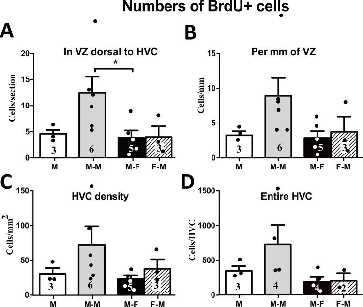https://cdn.ncbi.nlm.nih.gov/pmc/blobs/c4dc/5283688/36a47648f373/pone.0170938.g003.jpg