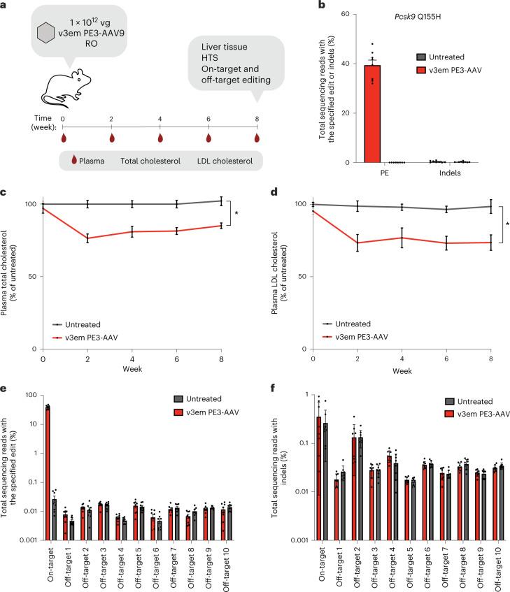 https://cdn.ncbi.nlm.nih.gov/pmc/blobs/c4dd/10869272/044c6d56e539/41587_2023_1758_Fig6_HTML.jpg
