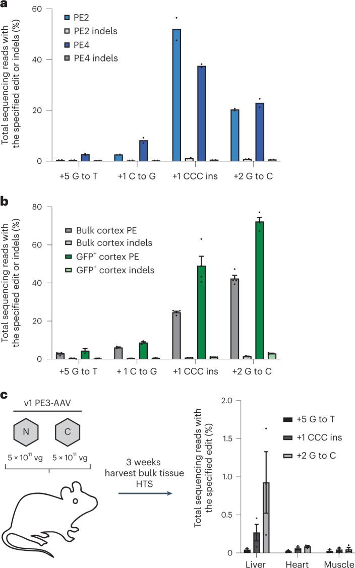 https://cdn.ncbi.nlm.nih.gov/pmc/blobs/c4dd/10869272/462d4b54ca4e/41587_2023_1758_Fig2_HTML.jpg