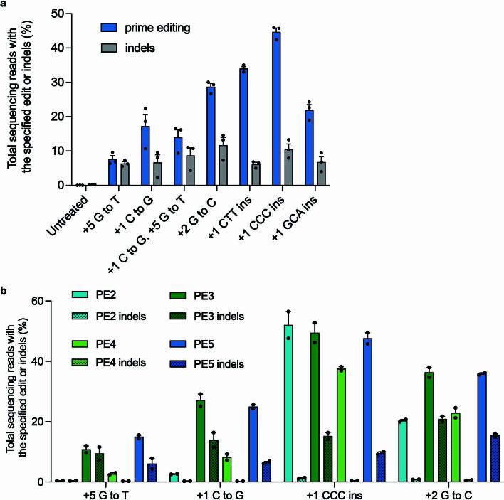 https://cdn.ncbi.nlm.nih.gov/pmc/blobs/c4dd/10869272/7ff07377cc11/41587_2023_1758_Fig8_ESM.jpg