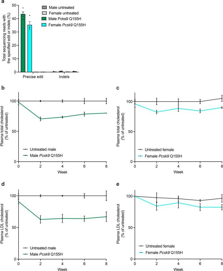 https://cdn.ncbi.nlm.nih.gov/pmc/blobs/c4dd/10869272/8434a94bca31/41587_2023_1758_Fig15_ESM.jpg