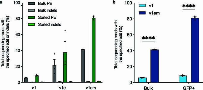https://cdn.ncbi.nlm.nih.gov/pmc/blobs/c4dd/10869272/8781f37fa4f7/41587_2023_1758_Fig10_ESM.jpg