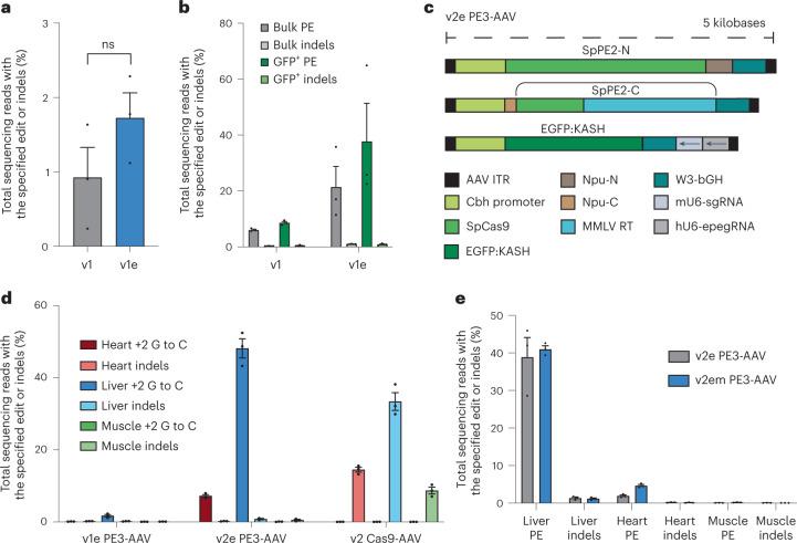 https://cdn.ncbi.nlm.nih.gov/pmc/blobs/c4dd/10869272/9b35cc2b9f07/41587_2023_1758_Fig3_HTML.jpg