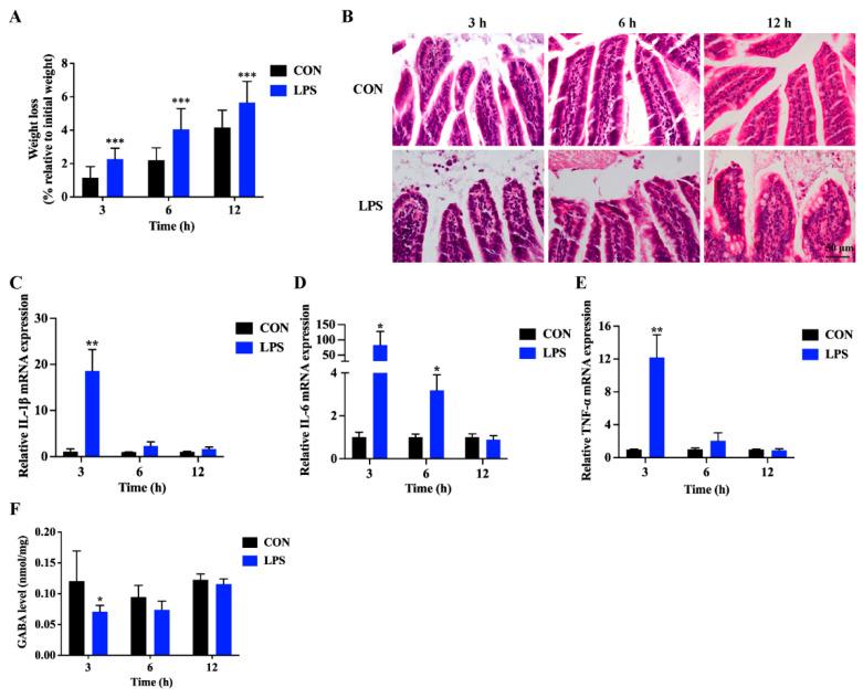 https://cdn.ncbi.nlm.nih.gov/pmc/blobs/c4dd/11428452/5b6f64a2e618/antioxidants-13-01141-g001.jpg