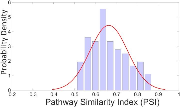 https://cdn.ncbi.nlm.nih.gov/pmc/blobs/c4df/6176017/565afa91c776/fphar-09-01072-g004.jpg