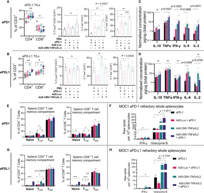 https://cdn.ncbi.nlm.nih.gov/pmc/blobs/c4df/8959099/42503f03b006/fimmu-13-794251-g003.jpg