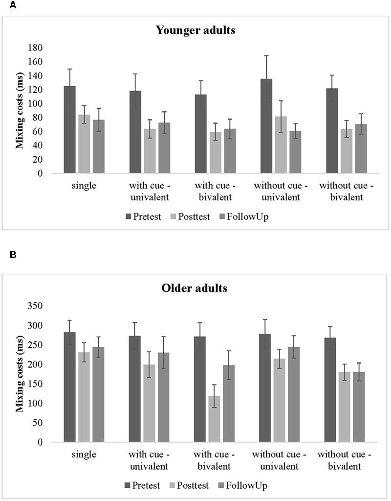 https://cdn.ncbi.nlm.nih.gov/pmc/blobs/c4e1/5355431/b77a6cfa8cb4/fpsyg-08-00410-g003.jpg