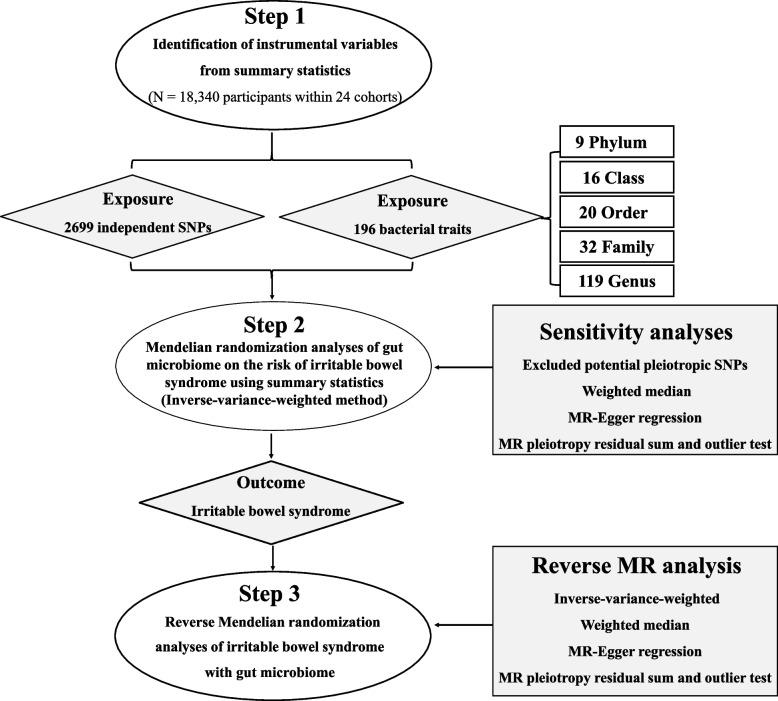 https://cdn.ncbi.nlm.nih.gov/pmc/blobs/c4e5/10182631/065843f73d0d/12876_2023_2791_Fig1_HTML.jpg