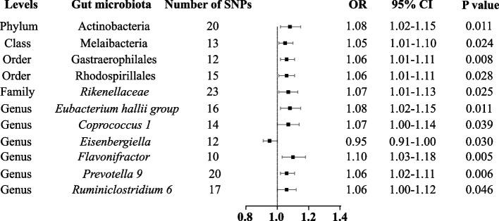 https://cdn.ncbi.nlm.nih.gov/pmc/blobs/c4e5/10182631/7d6fbf3b446f/12876_2023_2791_Fig2_HTML.jpg