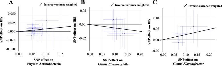 https://cdn.ncbi.nlm.nih.gov/pmc/blobs/c4e5/10182631/84359784e25c/12876_2023_2791_Fig3_HTML.jpg
