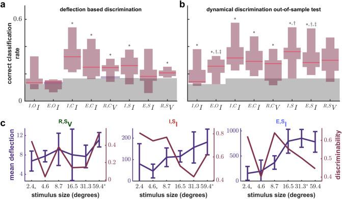 https://cdn.ncbi.nlm.nih.gov/pmc/blobs/c4e8/7524839/ddc6020942e8/41598_2020_72936_Fig3_HTML.jpg