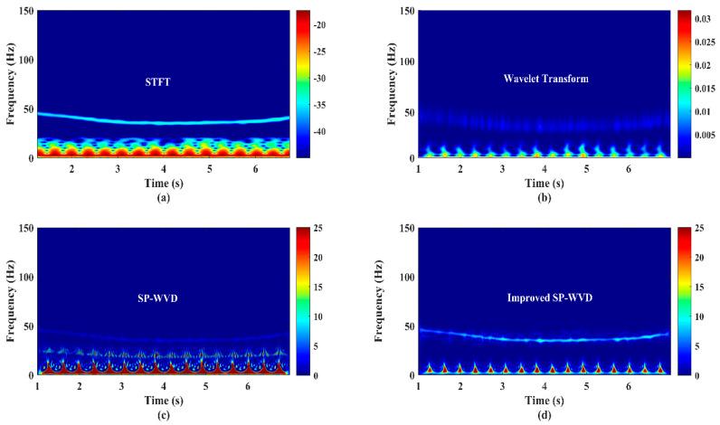 https://cdn.ncbi.nlm.nih.gov/pmc/blobs/c4e9/8839565/34a0b1c8877a/sensors-22-01186-g006.jpg