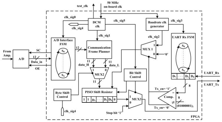https://cdn.ncbi.nlm.nih.gov/pmc/blobs/c4e9/8839565/ef1b826c519d/sensors-22-01186-g004.jpg