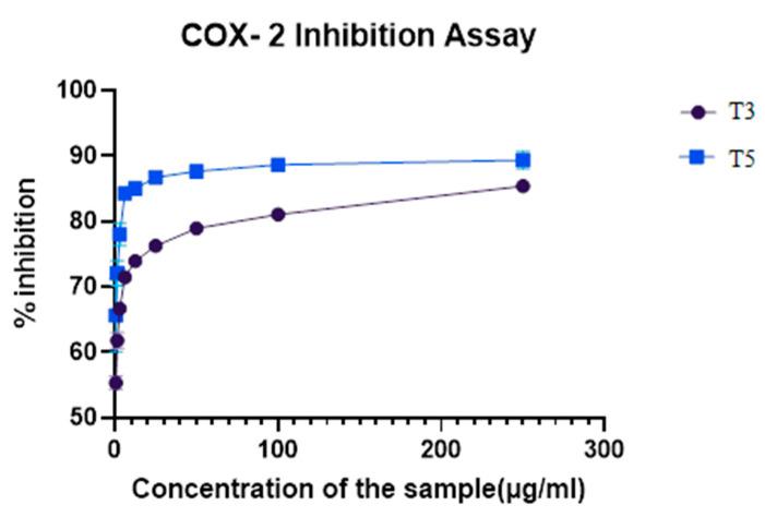 https://cdn.ncbi.nlm.nih.gov/pmc/blobs/c4ea/11048033/866cac3272f6/biomedicines-12-00788-g005.jpg