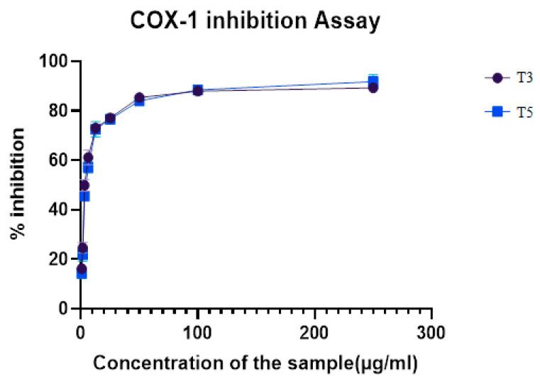 https://cdn.ncbi.nlm.nih.gov/pmc/blobs/c4ea/11048033/f87dc605424c/biomedicines-12-00788-g006.jpg