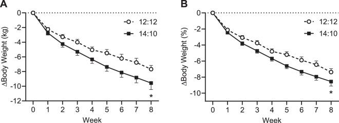 https://cdn.ncbi.nlm.nih.gov/pmc/blobs/c4ec/7809455/9914f58487b3/41387_2021_149_Fig2_HTML.jpg