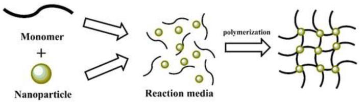 https://cdn.ncbi.nlm.nih.gov/pmc/blobs/c4ee/9572050/b66b927084f7/polymers-14-04084-g005.jpg