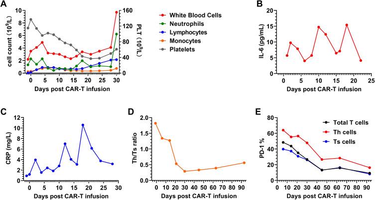 https://cdn.ncbi.nlm.nih.gov/pmc/blobs/c4ef/12275916/43dd364198f9/CMAR-17-1389-g0004.jpg