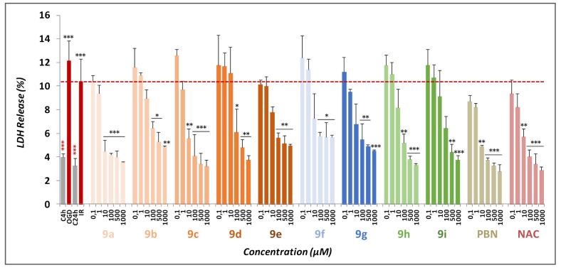 https://cdn.ncbi.nlm.nih.gov/pmc/blobs/c4f2/8955307/31e31ef64838/ijms-23-03411-g005.jpg
