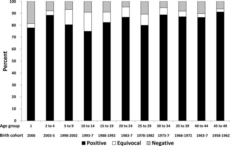 https://cdn.ncbi.nlm.nih.gov/pmc/blobs/c4f3/7320480/666fc634bcdf/JEGH-6-3-197-g005.jpg